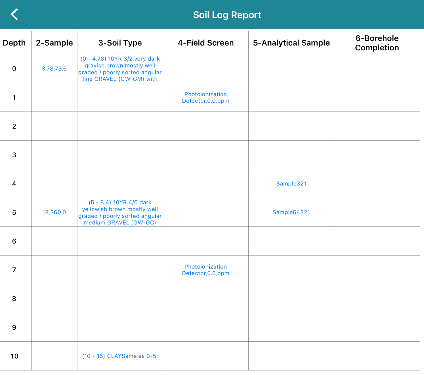 Digitize Your Soil Boring with QNOPY