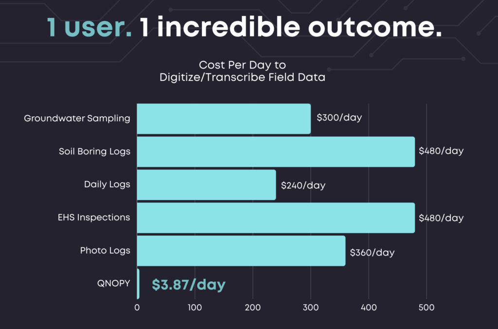 Cost of QNOPY