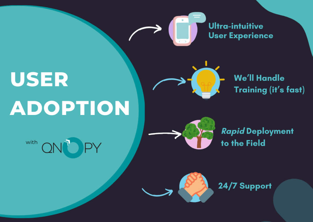 QNOPY User Adoption